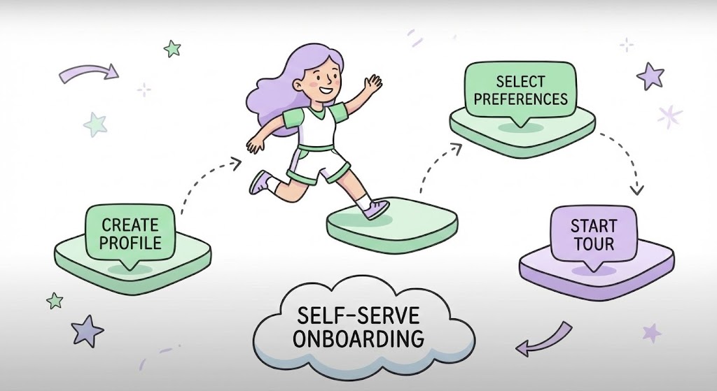 (Gamified UI): Interactive Progression encouraging Self-Serve