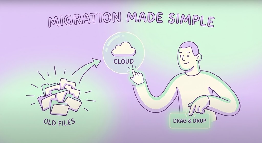 (2D Hybrid UI): The Simple Migration + Visualizing Painless Transition