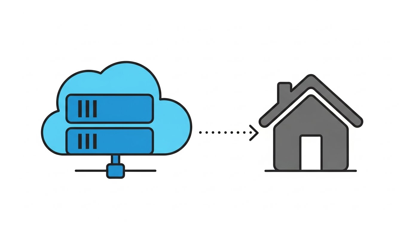 (Minimalist Vector): Connected Cloud + Secure Simplicity