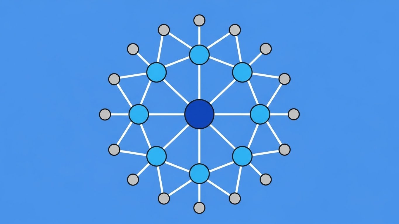 (Minimalist Flat 2D + Data): Network Centrality + Visualizing Authority