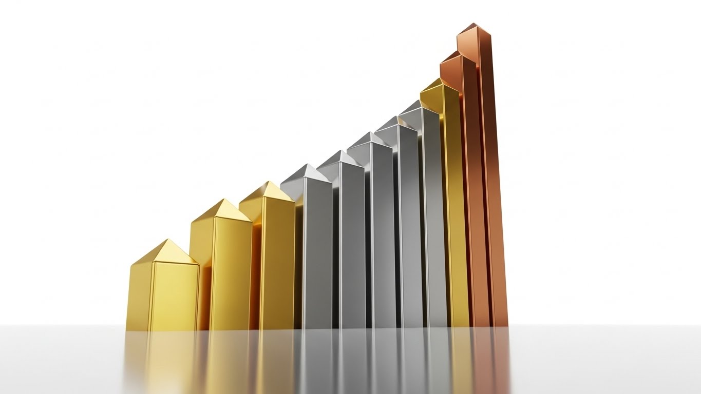 (Dynamic Data Visualization): Monumental Growth, Justifying Financial Investment