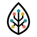 BioSymetrics