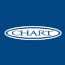 Chart Industries